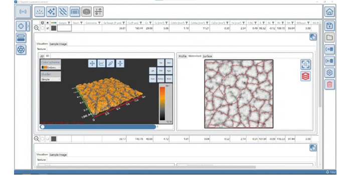 Revolutionizing Surface Texture