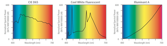 reflectance-curves