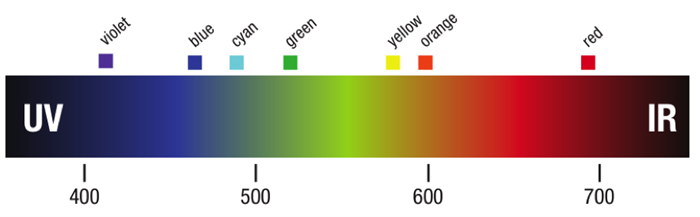 A Fresh Perspective on Beverage Color Control X-Rite Blog