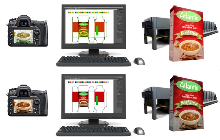 color management print packaging