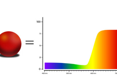 Dispositivos de Medição de Cores X-Rite