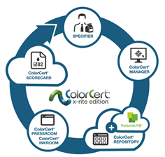 ColorCert Graphic