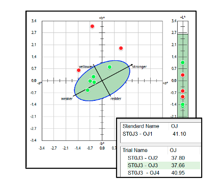 liquid color measurement