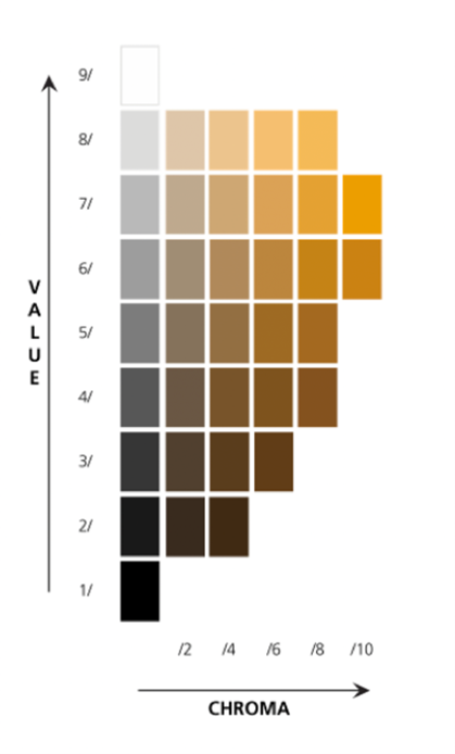 Color Communication, Munsell book of color, color notation