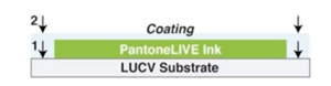 PantoneLIVE dependent standard library