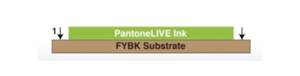 PantoneLIVE dependent standard library