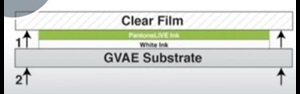 PantoneLIVE dependent standard library