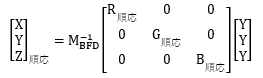色順応に関する技術説明