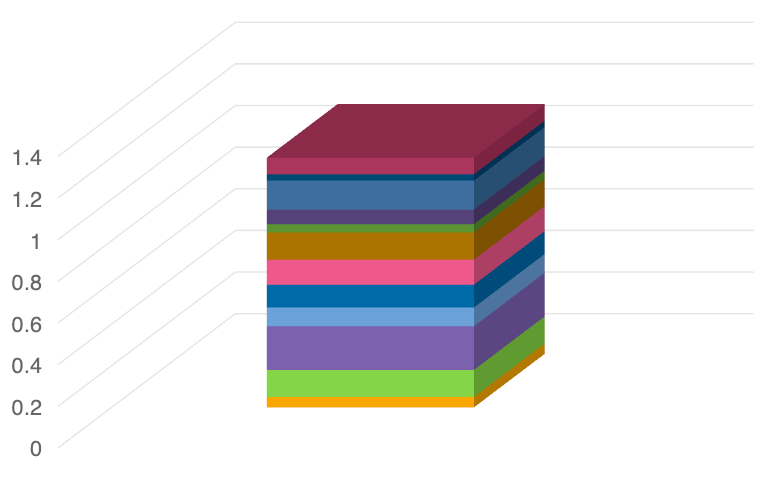 Tips to Reduce Color Rejections in Manufacturing | Error Stack | X-Rite Blog