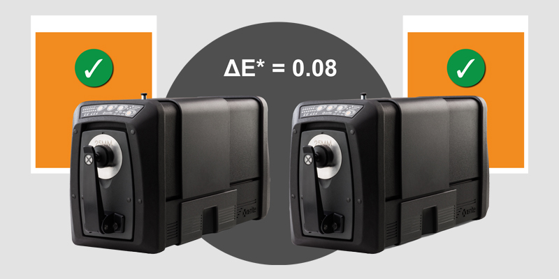Benchtop Inter Instrument Agreement