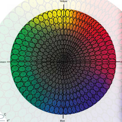 Colorimetric Fundamentals