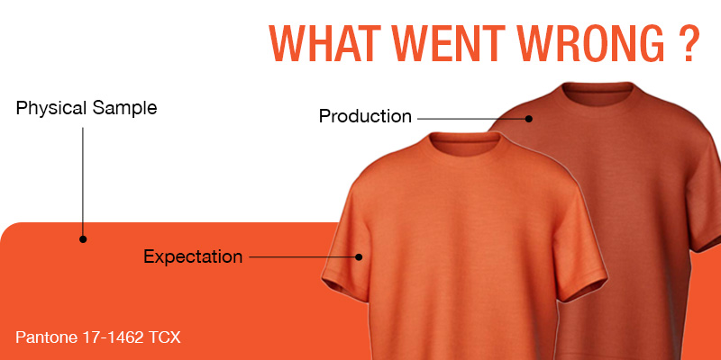 Color Specification Brands