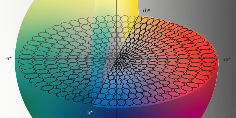 Getting Back to Basics Color Spaces 101 X-Rite Webinar