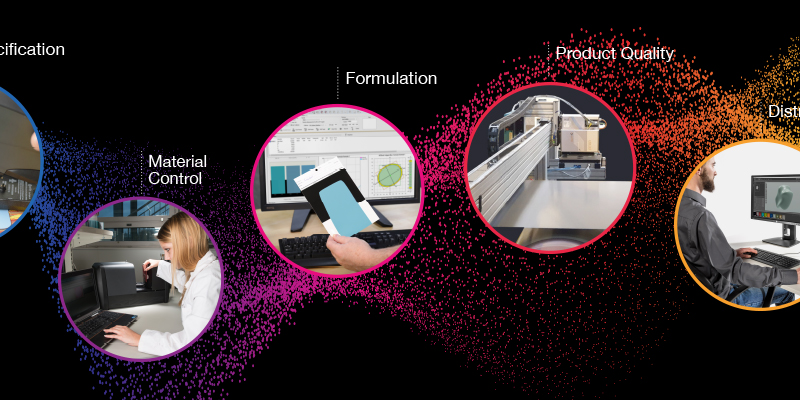 How to Meet Quality and Sustainability Goals with Digital Color Management Tools