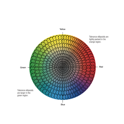 Tolerances