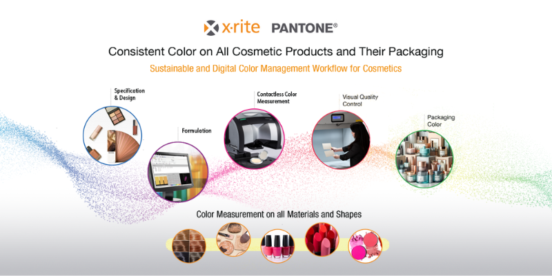 Secrets to Consistent Color and Appearance in Cosmetics