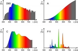 Color Theory - Illuminants.jpg	