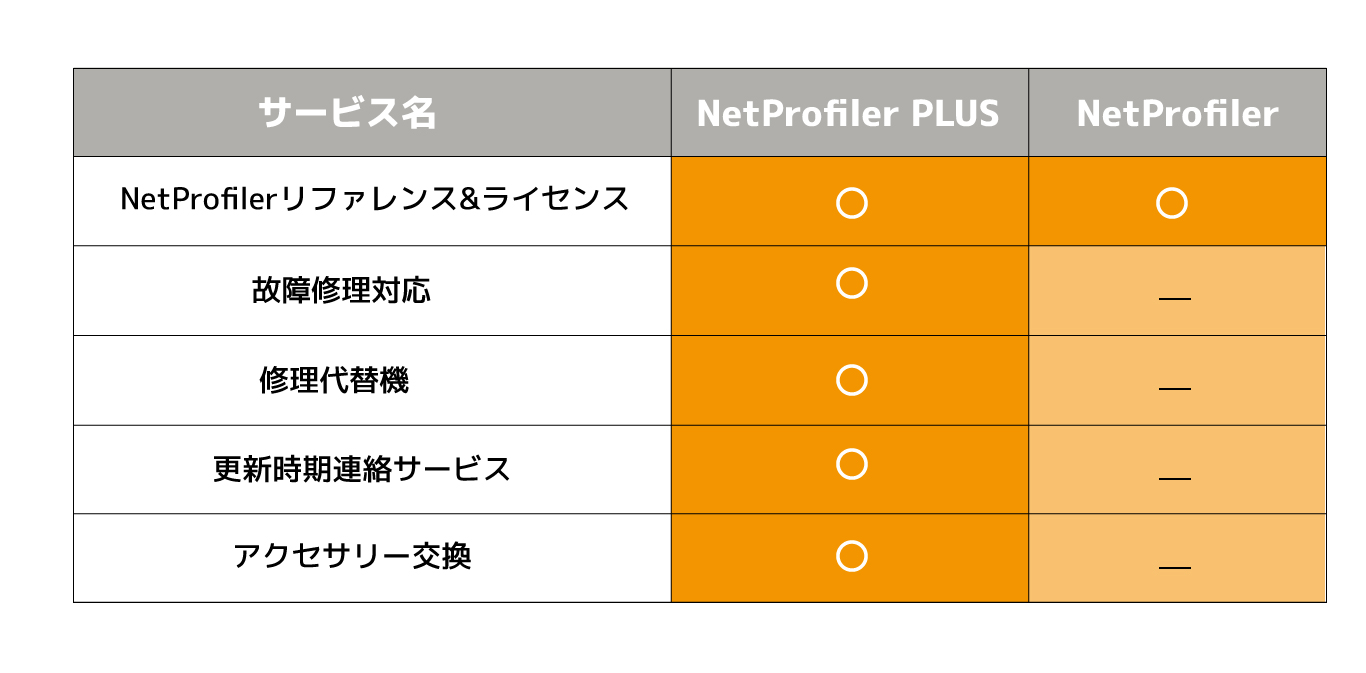 netprofiler plus